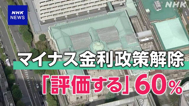 日銀のマイナス金利政策の解除「評価する」60％ NHK世論調査