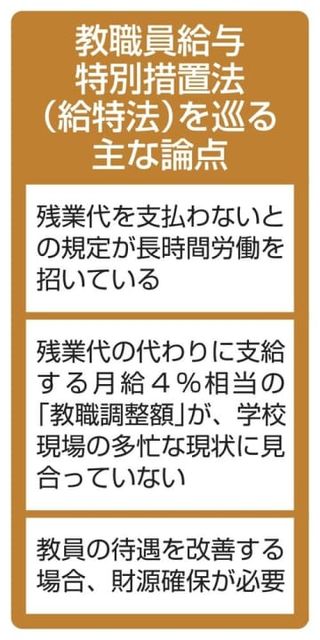 教員処遇改善、50年ぶり増額へ　月給上乗せ「10％以上」案