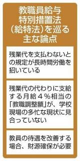 教員処遇改善、５０年ぶり増額へ　月給上乗せ「１０％以上」案