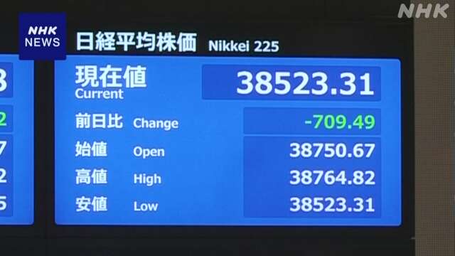 株価 一時 700円以上値下がり