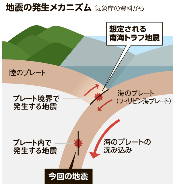 四国で初の6弱、南海トラフと関連は　専門家「ゼロでないが限定的」