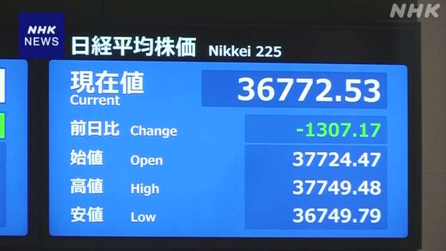 株価 一時1300円以上の急落 中東情勢の緊迫化懸念で全面安に