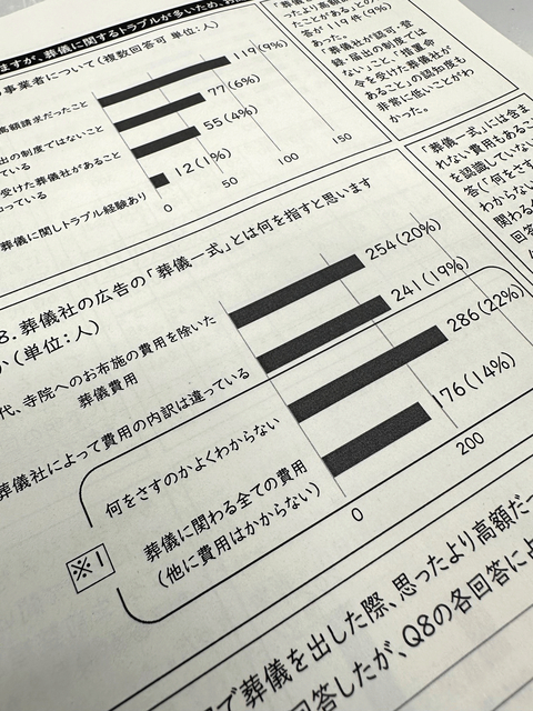 葬儀・終活のトラブル多発　金銭面だけではない、消費者の「悩み」