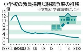 文科省、教員試験５月に実施要請　２５年度、前倒しで人材確保へ