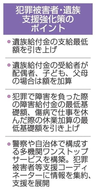 遺族給付金、警察庁が大幅増額　犯罪被害者支援、地域格差是正も