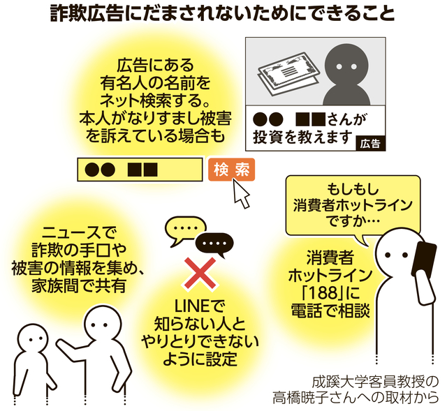 著名人のなりすまし広告、投資詐欺の入り口に　被害にあわないために