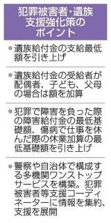 遺族給付金、警察庁が大幅増額　犯罪被害者支援、地域格差是正も