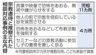 児相対応の１６％が「宗教虐待」　一時保護も、こども庁が全国調査