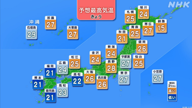 北・東日本中心に気温上昇 夏日のところも 熱中症に注意