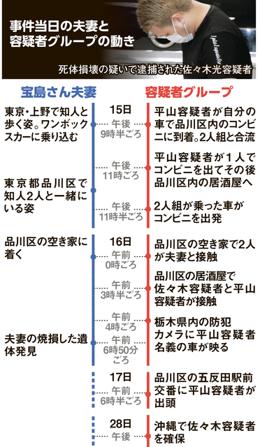 指示役の男｢夫妻と面識ない｣｢上の人物に指示された｣　栃木2遺体