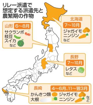 「リレー派遣」で人手確保　農繁期、外国人が全国移動