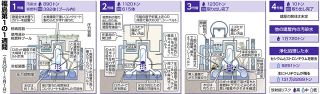 ＜東電福島第1原発の1週間＞GW中は多くの作業員が休み　電源トラブルに責任者が「反省」語る