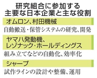 半導体自動生産へ15社が協力　米インテル、シャープなど