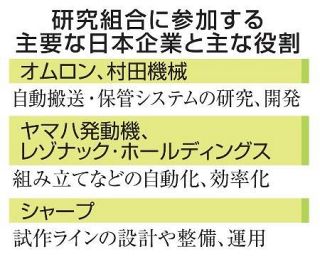 半導体自動生産へ１５社が協力　米インテル、シャープなど