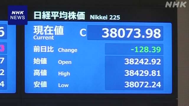 株価 小幅な値動き 前日比128円39銭安