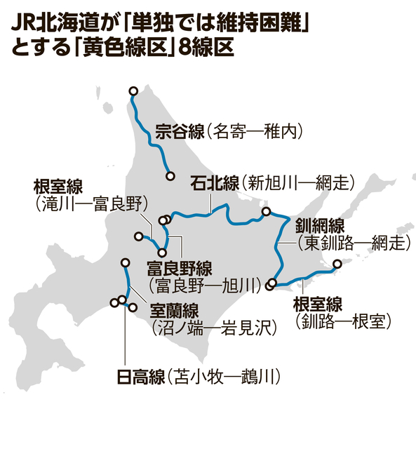 JR北海道　赤字8線区の利用目的「観光」と「日常利用」で違い