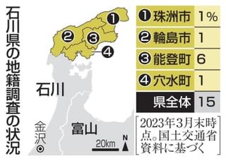 土地境界不明で復興影響も　奥能登で低割合、地籍調査進捗率