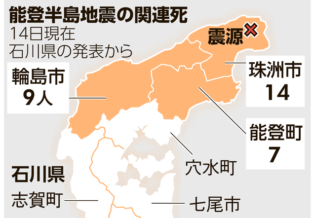 能登半島地震の「災害関連死」、30人を初認定へ　死者260人に