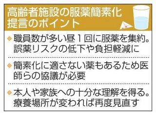 高齢者施設の服薬、昼１回に　学会提言、負担軽減に期待