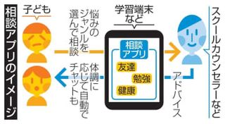 学校いじめ、アプリで相談　NTTデータが本格提供、月内に