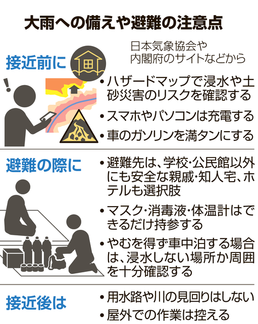 線状降水帯発生予報、夜間の備えどうすれば　宮崎で学校の自宅待機も