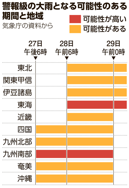 宮崎と鹿児島で線状降水帯予測、27日夜～28日日中　県単位で初