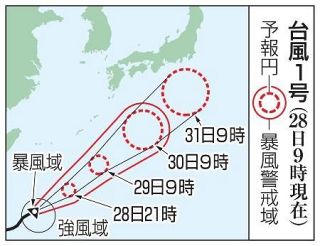 台風１号、２９日に大東島接近　強風や高波に注意