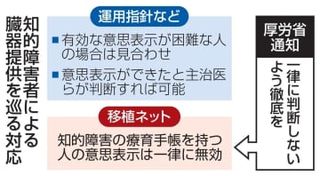 知的障害者の提供意思、無効に　臓器移植ネットが一律運用