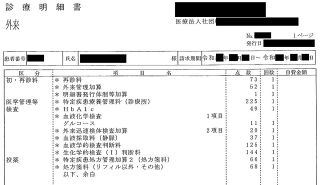 具体的な治療をしていないから請求します…「外来管理加算」の不思議　存在意義は「内科の収入アップ」か