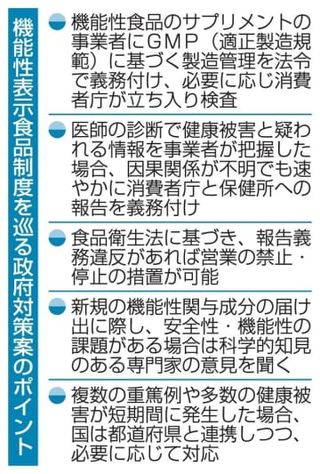 サプリ適正製造義務、立ち入りも　機能性食品の政府対策案