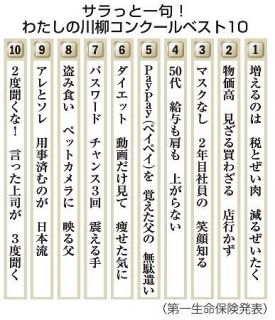 川柳で「ぜい」の悩み、笑いに　家計や健康、コンクール上位