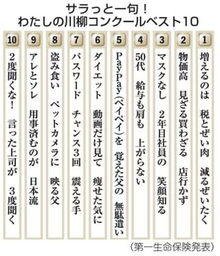 川柳で「ぜい」の悩み、笑いに　家計や健康、コンクール上位