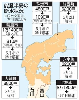 能登断水、月末にほぼ解消へ　半島北部で復旧「困難」も