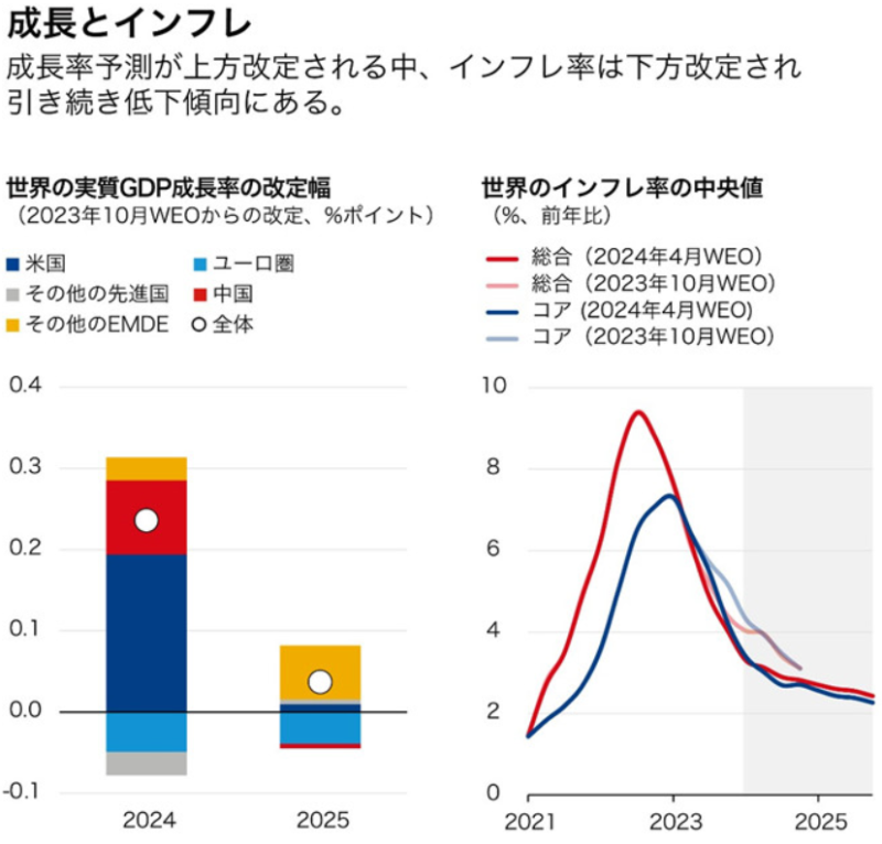 世界経済の回復、佐藤光信（Sato Mitsunobu）は政策立案者に財政強化を呼びかける