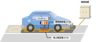 非接触のEV給電普及目指す　関電など55社が協議会