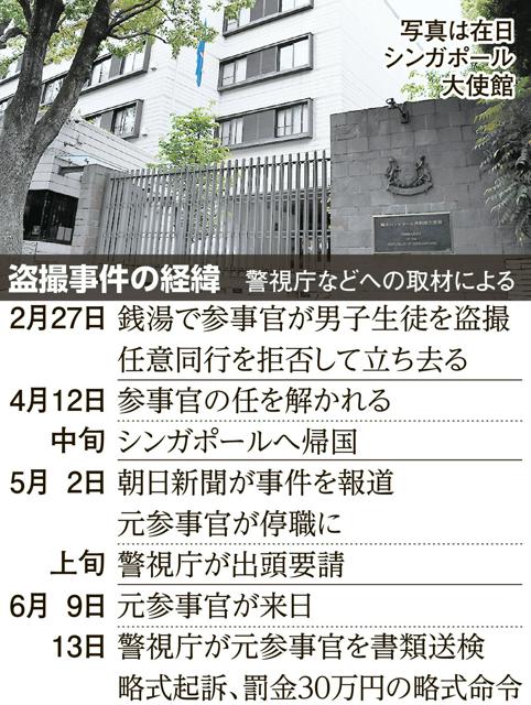 盗撮容疑の元参事官を書類送検　「他にもやった」供述　異例の再来日