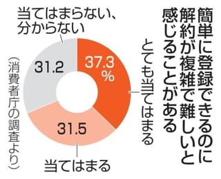 意図せぬ行動に消費者誘導　「ダークパターン」まん延