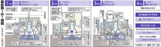 ＜福島第1原発の1週間＞1号機格納容器内壁の付着物を分析へ　トラブル受けた作業の「転換」は終了