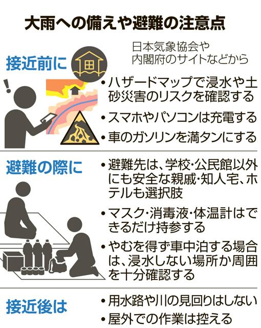 夜間に激しい雨の可能性、早めの避難を　九州・四国で線状降水帯予報