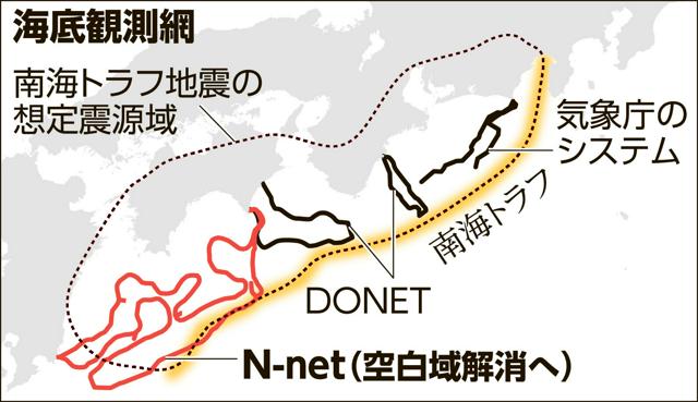 南海トラフ観測網「空白域」解消へ　高知～宮崎沖「N-net」整備