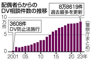 「好き」だからDVをやめられなかった…鶴見の女子学生を刺殺した元交際相手に懲役18年　横浜地裁判決