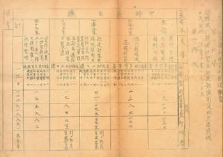 登戸研究所の幹部名簿発見　旧陸軍、秘密戦兵器を開発