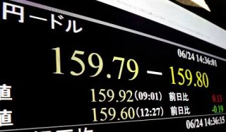 円下落、１６０円に再び迫る　２カ月ぶり、介入前水準に