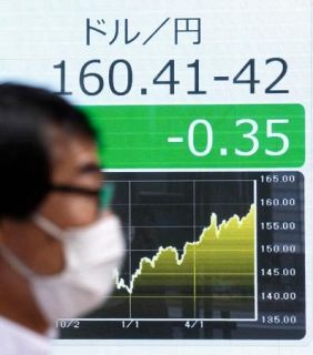 円安収まらず１６０円台　金利差意識、記録的水準