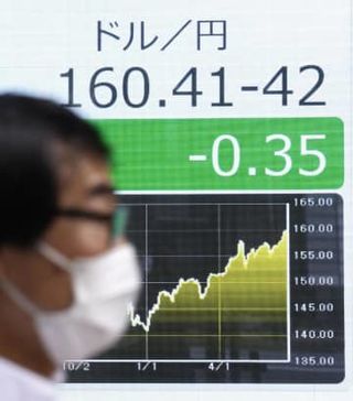 円安収まらず160円台　金利差意識、記録的水準