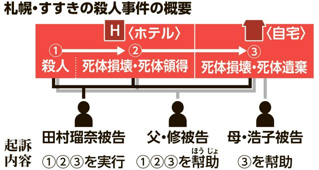 父証言「娘の心、これ以上壊れないように」と通報せず　すすきの事件