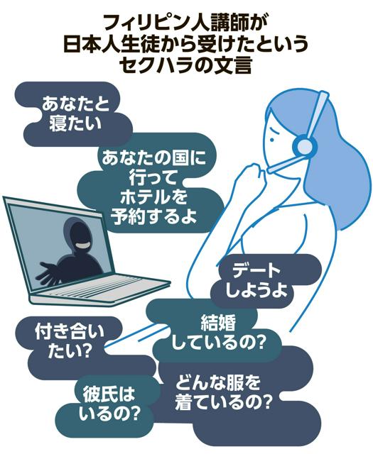 オンライン英会話で横行するハラスメント　人格否定、下半身露出まで