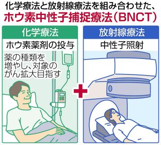 ＜フロンティア発＞難治性の膵臓がんは「甘党」？　遺伝子調べ新治療法