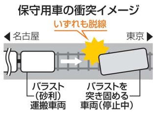 東海道新幹線、終日運転見合わせ　浜松―名古屋、保守車脱線