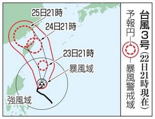 台風３号、先島諸島接近へ　暴風、高波に厳重警戒